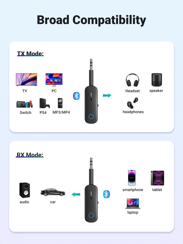 UGREEN 80893 Bluetooth 5.0 Transmitter and Receiver For Cheap